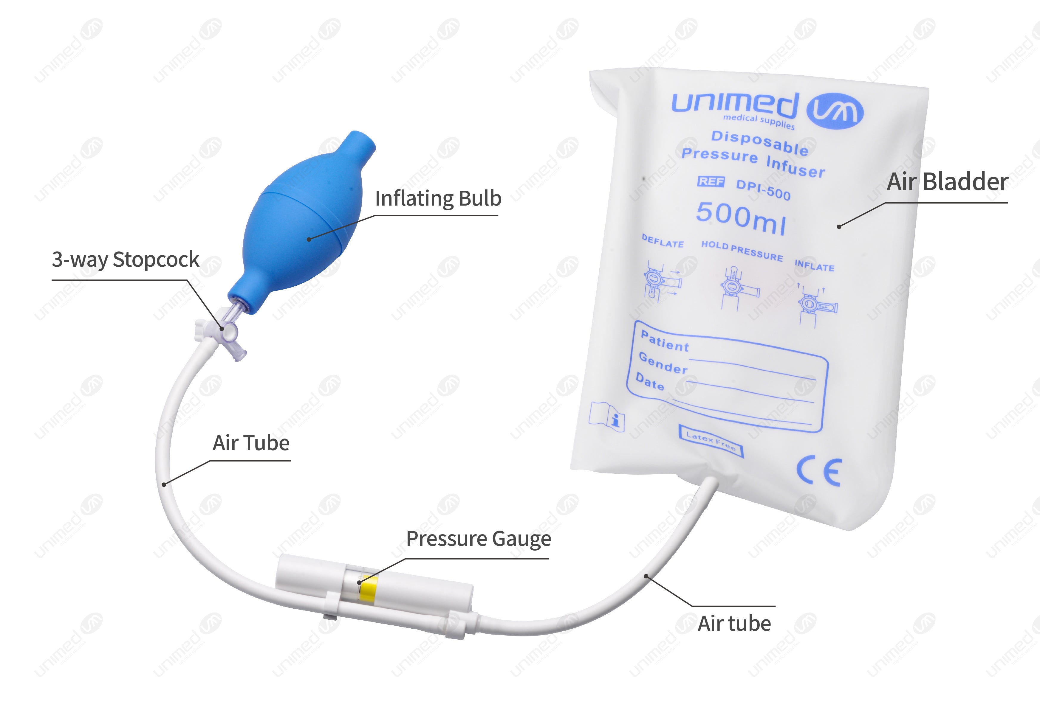 Are Pressure Bags Really Our Best Option for Rapid Fluid Delivery?
